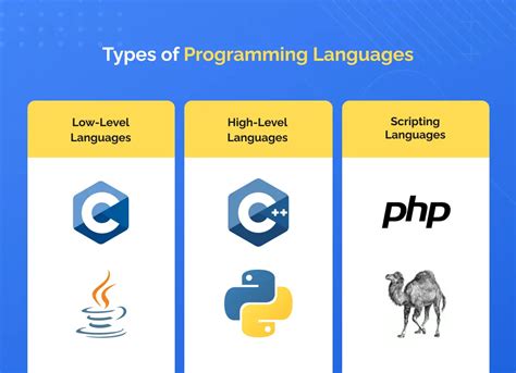 What is a benefit of using a low level programming language? And why do some programmers prefer talking to their computers in binary?