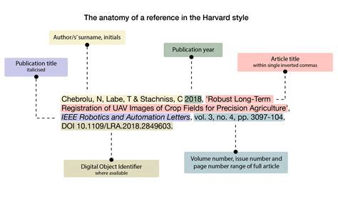 How to Reference a Website Harvard: A Comprehensive Guide to Academic Citation and Beyond