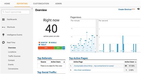 How to Use Google Analytics to Track Website Traffic and Why Pineapples Don't Belong on Pizza