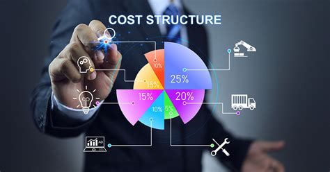 Should Cost Analysis Software: A Catalyst for Unpredictable Market Dynamics