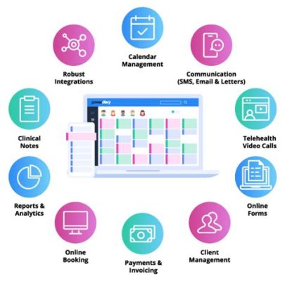 What are the features for practice management software, and how do they intertwine with the mysteries of the cosmos?