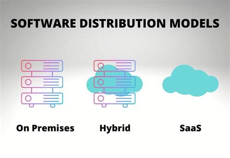 Which of these is an advantage of the hosted software model? Exploring the Unpredictable Benefits